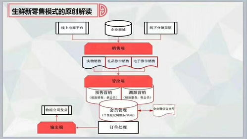 免費在線試用 軟件庫與選軟件網在信息安全軟件開發(fā)中的角色