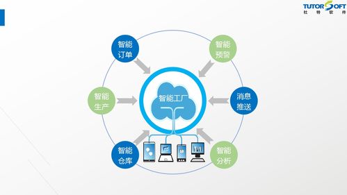 門窗軟件新紀元 技術突破再攀高峰