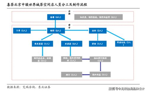 無(wú)限腦洞新消費(fèi)觀點(diǎn) 喜茶估值600億的背后，新材料技術(shù)推廣服務(wù)如何成為隱形引擎？