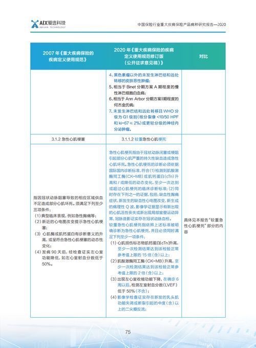 新材料技術(shù)如何重塑保險(xiǎn)業(yè) 基于《愛(ài)選科技2020中國(guó)保險(xiǎn)行業(yè)重大疾病保險(xiǎn)產(chǎn)品病種研究報(bào)告》的洞察與推廣服務(wù)展望